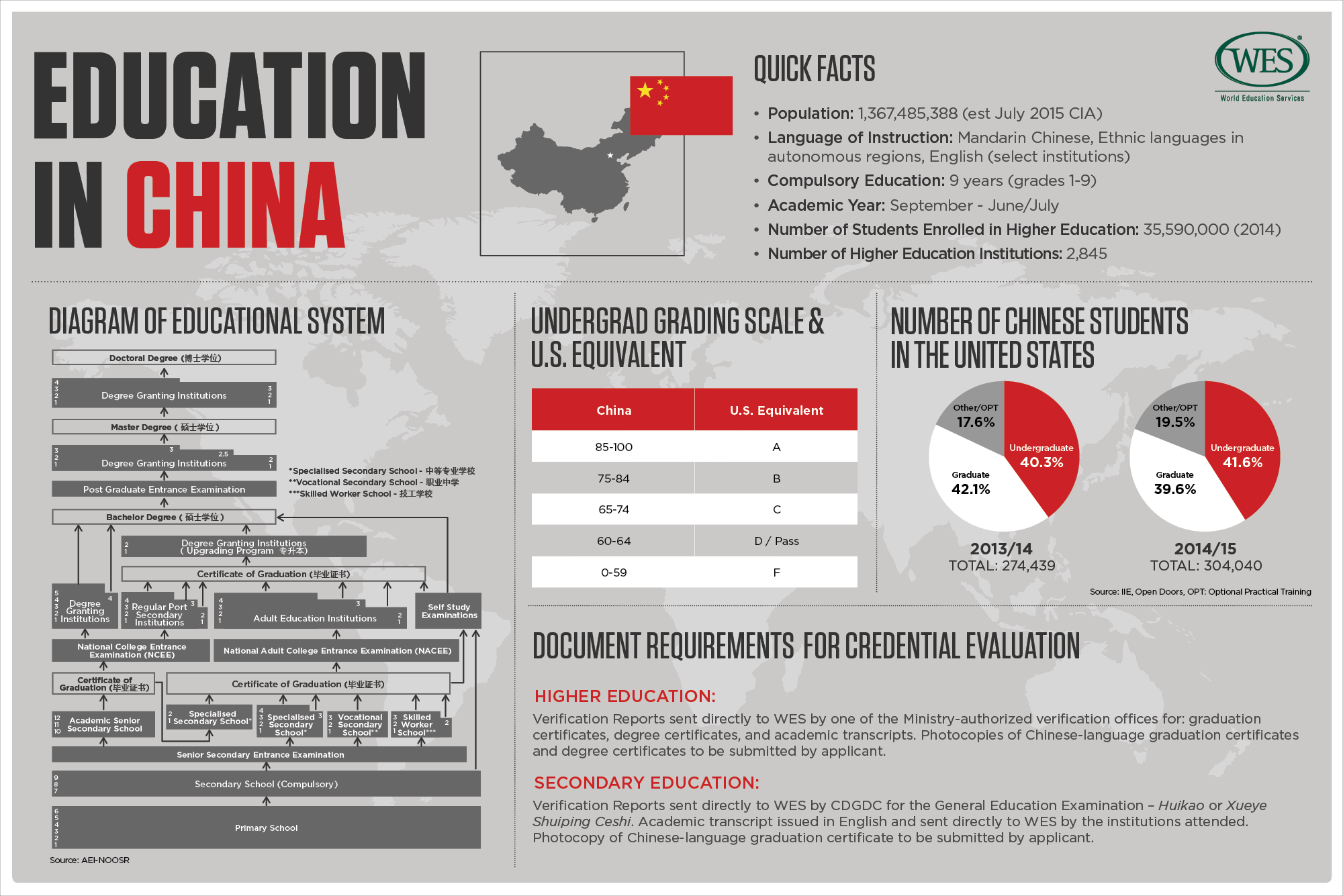 Cinco Claves Del xito De China En Pisa FIAR