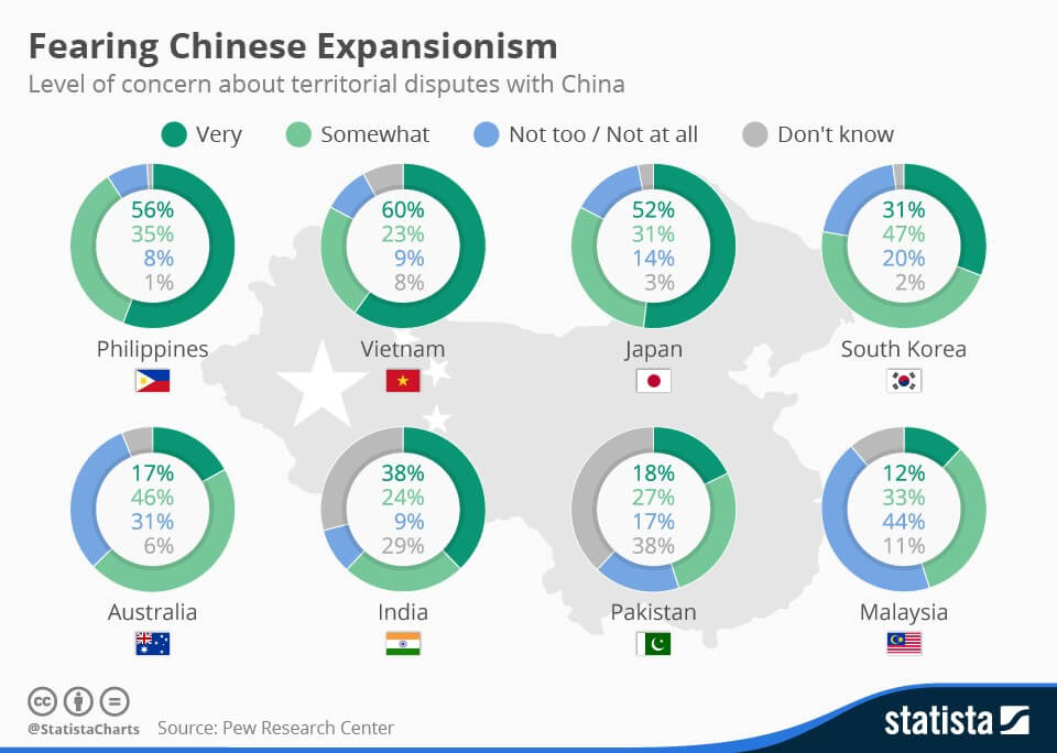 Chinese Expansionism
