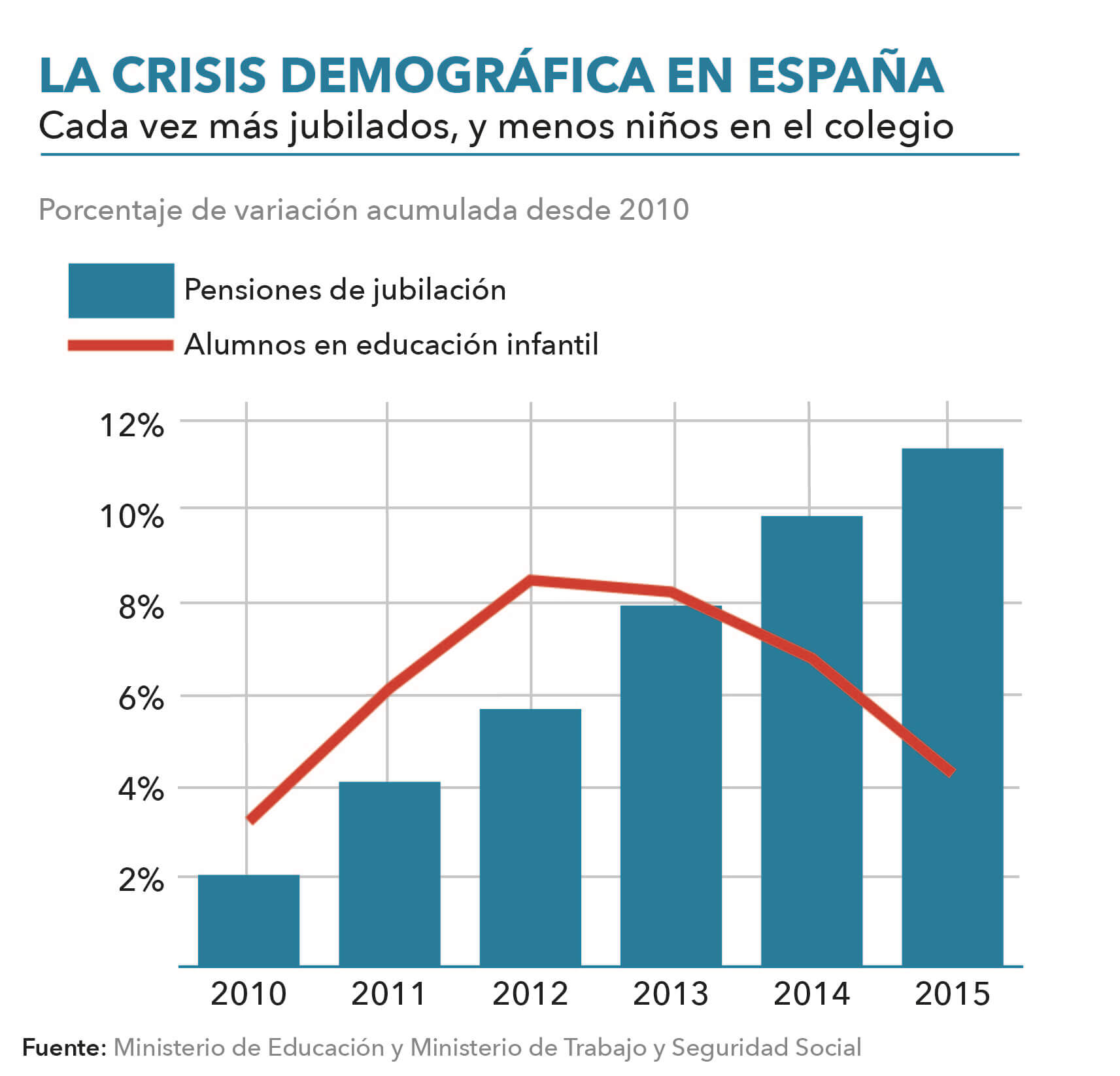 Despoblación de España 2