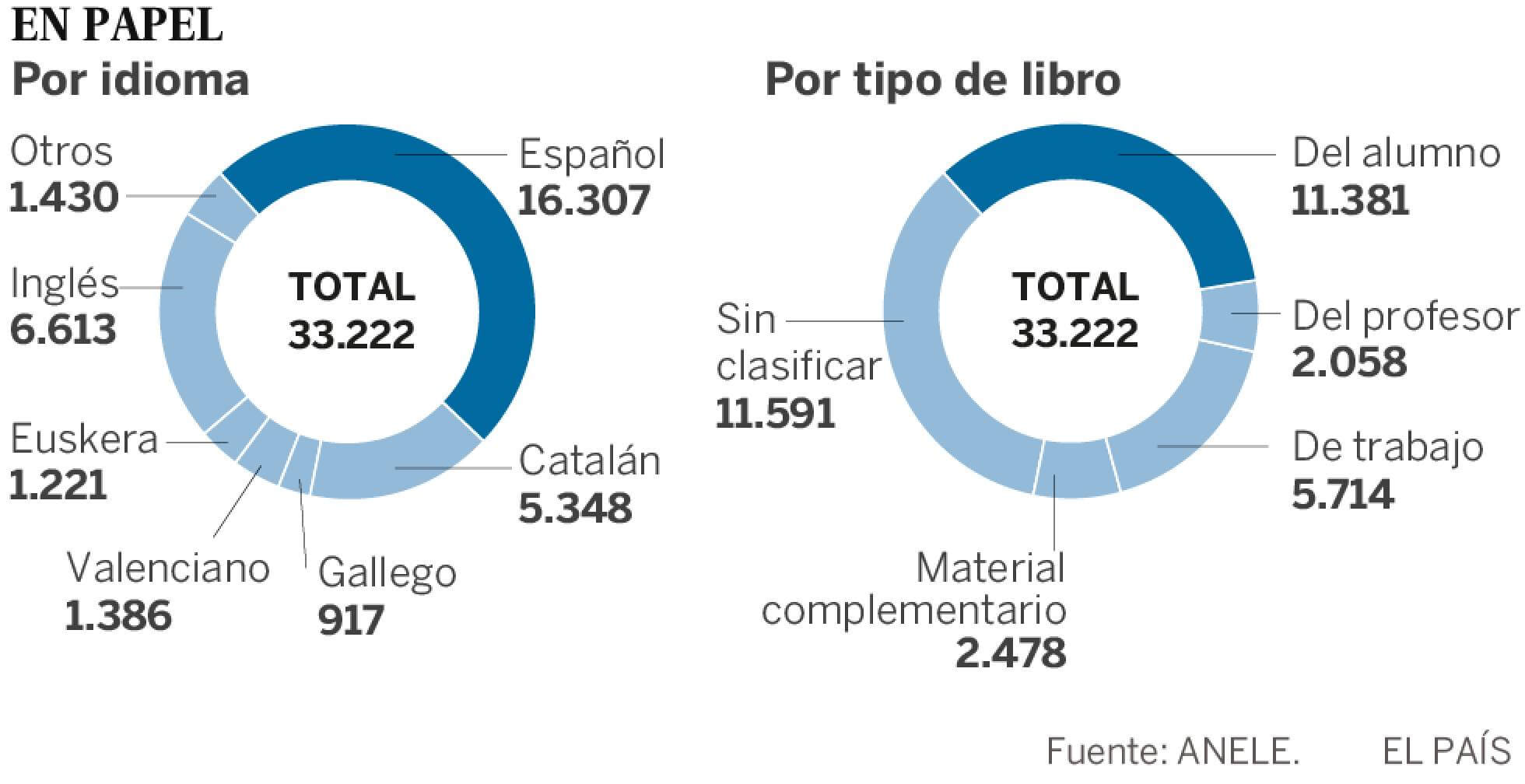 España libros de texto 2019